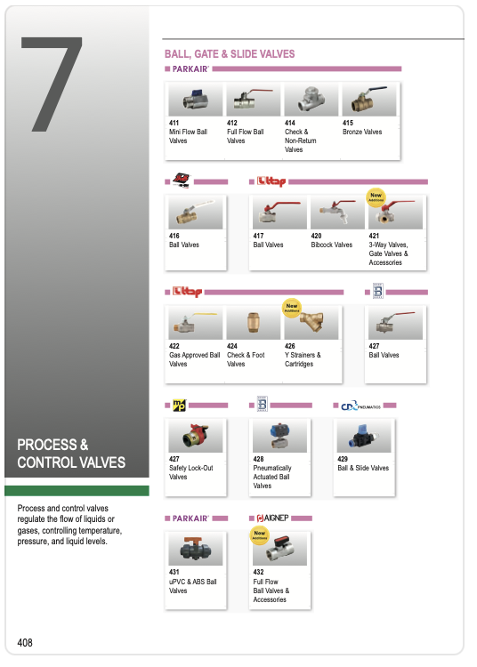 Process & Control Valves