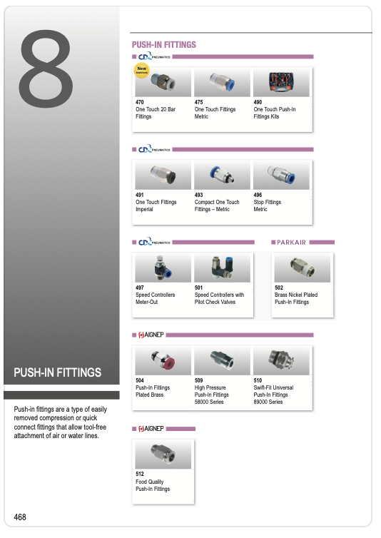 Push-in Fittings