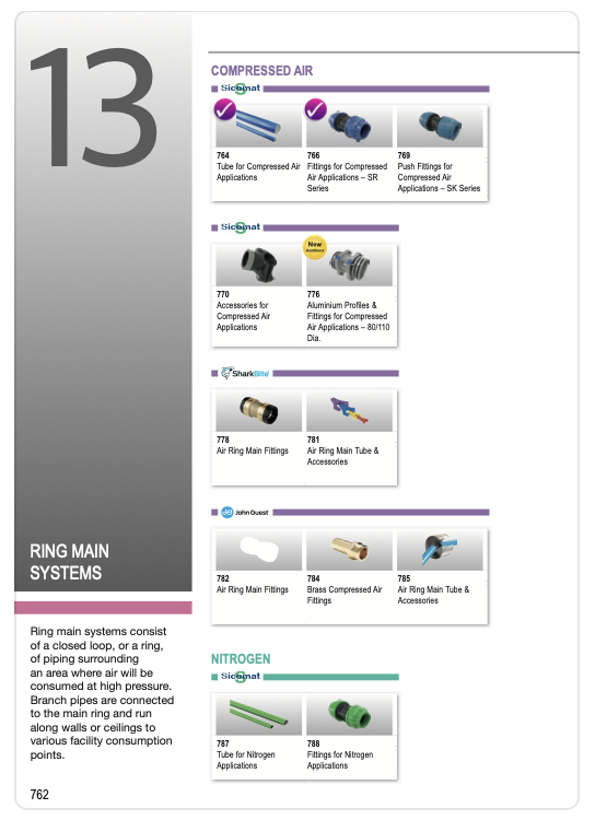 Ring Main Systems